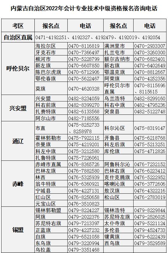 內(nèi)蒙古2023年高級會計(jì)師考試報(bào)名咨詢電話