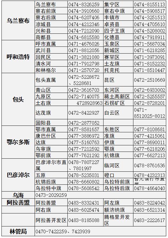 內(nèi)蒙古2023年高級會計(jì)師考試報(bào)名咨詢電話