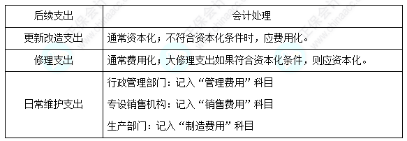 每天一個(gè)中級會計(jì)實(shí)務(wù)必看知識點(diǎn)&練習(xí)題——固定資產(chǎn)的后續(xù)支出