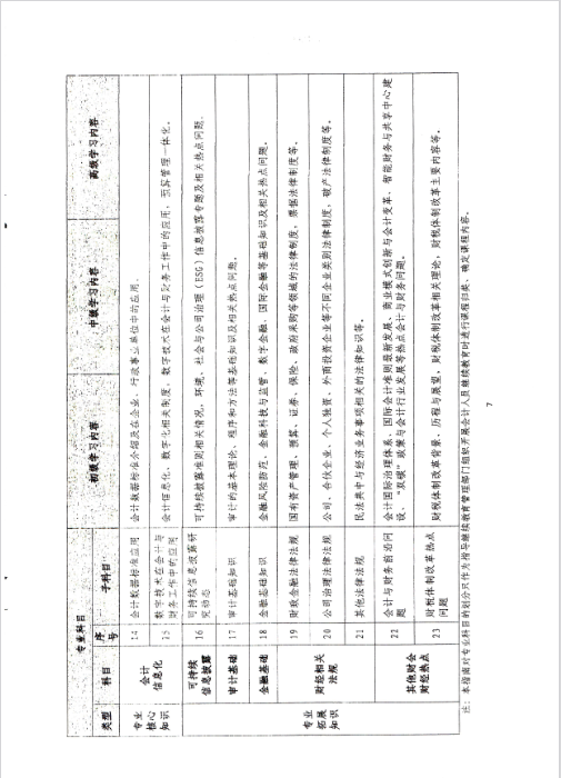 云南西雙版納會(huì)計(jì)人員繼續(xù)教育專(zhuān)業(yè)科目指南（2022年版）通知