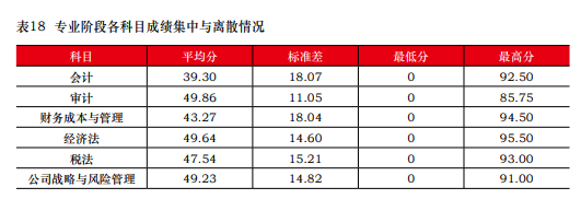 近五年注會考試合格率一覽 注會究竟有沒有變得更難？