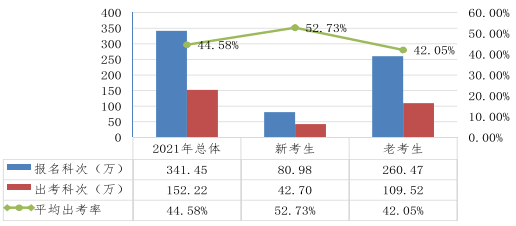 近五年注會考試合格率一覽 注會究竟有沒有變得更難？