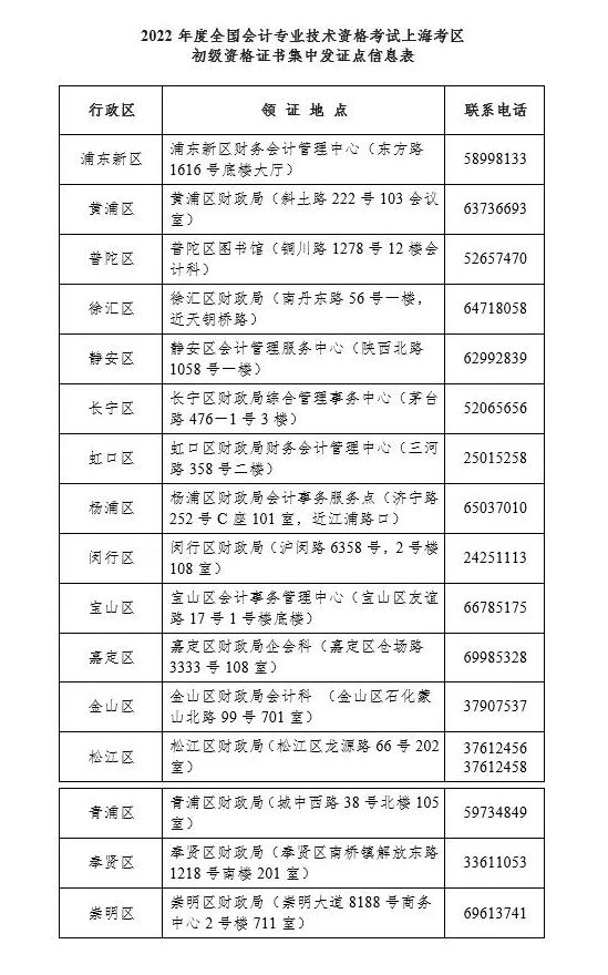 上海2022年度初級會計考生可以領(lǐng)取初級會計資格證書了！