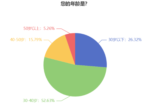 年齡是阻礙中級會計備考的理由嗎？各年齡段考生應如何備考？