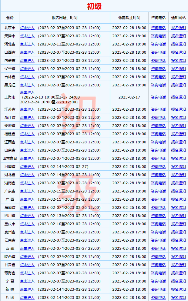 全國2023年初級會計考試報名入口已開通！馬上報名>