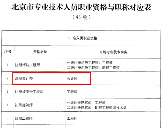 恭喜考中級(jí)會(huì)計(jì)的學(xué)員 這下你們可有福了！