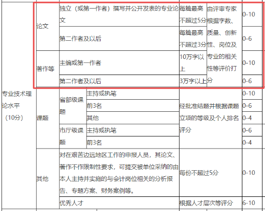 報(bào)名高會必須要發(fā)表論文嗎？可以代替嗎？