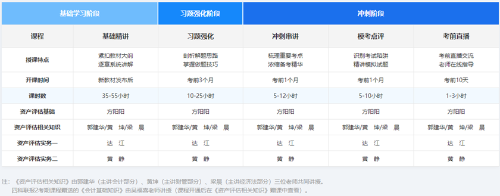 不走前輩吃虧路！資產(chǎn)評估師備考避坑指南＞