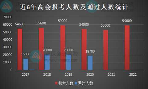 高會含金量高 社會需求大 不報名你還在等什么？