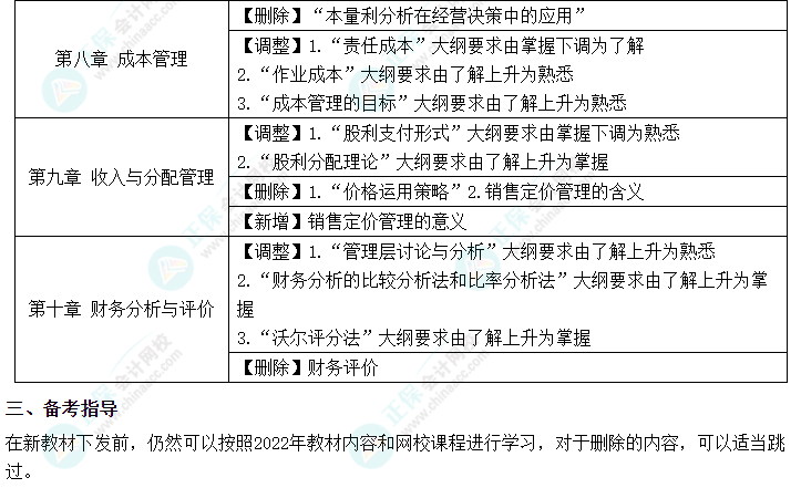 2023年中級(jí)會(huì)計(jì)《財(cái)務(wù)管理》的大綱變化你知道嗎？