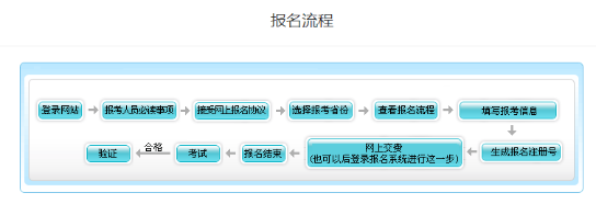 天津2023年高級會計(jì)師考試可以現(xiàn)場報(bào)名嗎？