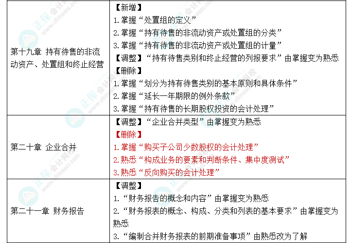 趕快碼?。?023年《中級(jí)會(huì)計(jì)實(shí)務(wù)》大綱新變化