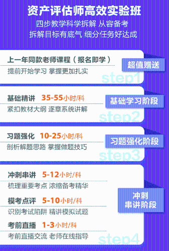 再戰(zhàn)2023年資產(chǎn)評(píng)估師 如何備考？