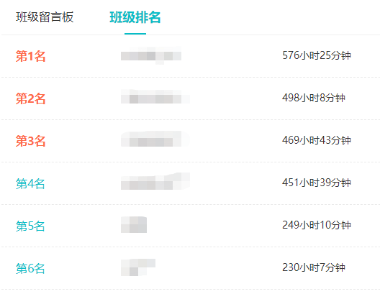 你的中級會計考友已經(jīng)學(xué)習(xí)超過576小時了！你跟上節(jié)奏了嗎？