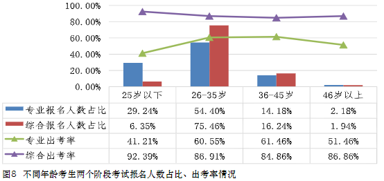 大齡考生可以考注會嗎？如何備考才高效？