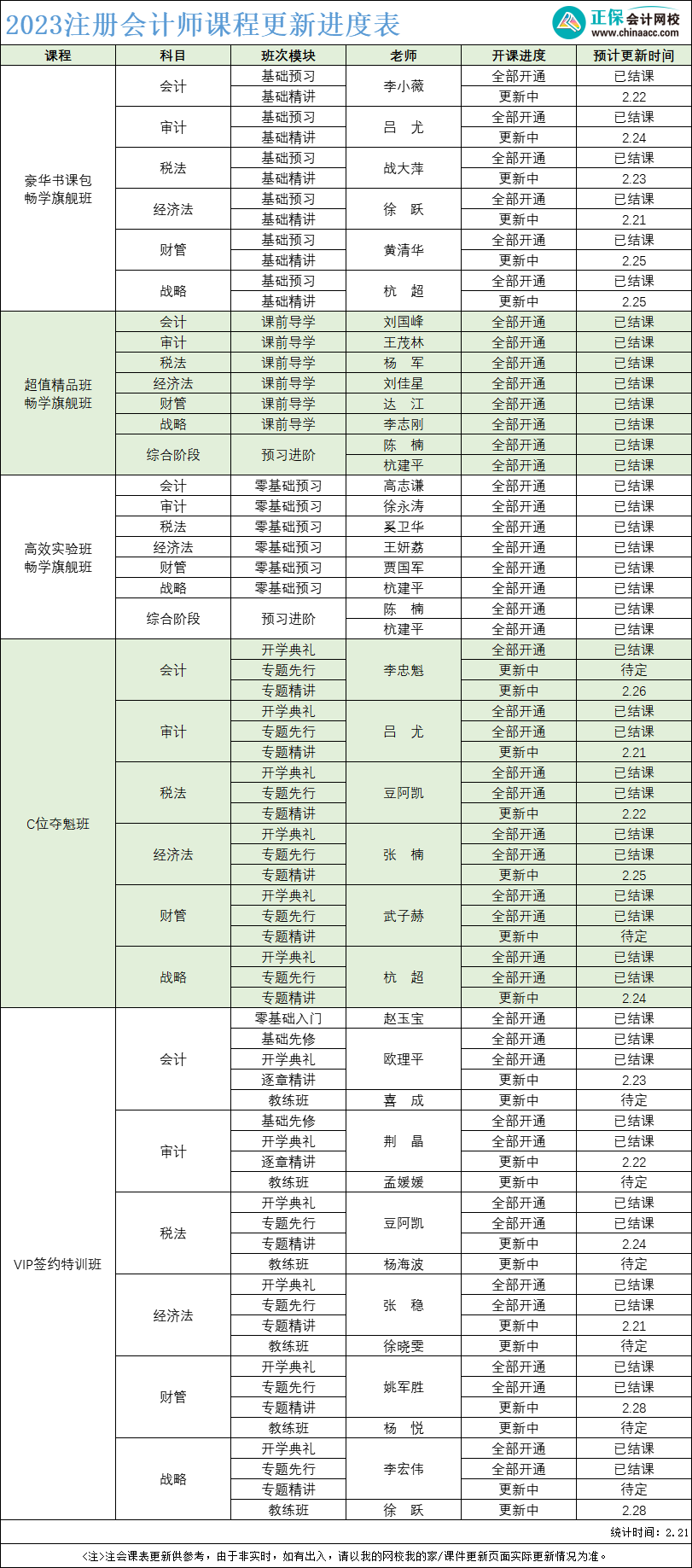 2023年注冊會計師課程更新進(jìn)度表！附考試新大綱