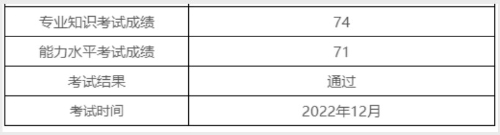 喜報(bào)！2022年12月（PCMA）中級(jí)成績發(fā)布，給你“通過“卡！