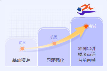 零基礎小白現(xiàn)在備考資產評估師還來得及嗎？