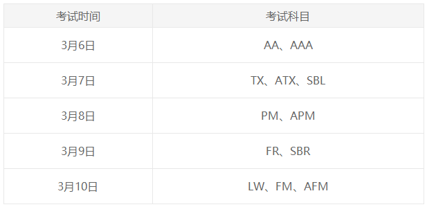 考生注意！3月ACCA考前注意事項(xiàng)！必看！