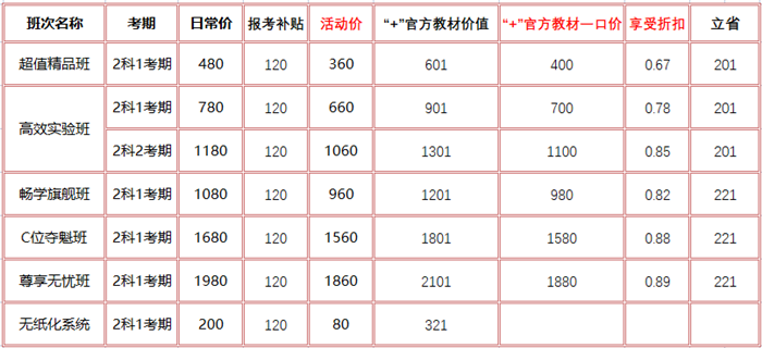 [鉅惠即將結(jié)束] 報(bào)名季初會(huì)好課限時(shí)低至4折 快來薅羊毛！