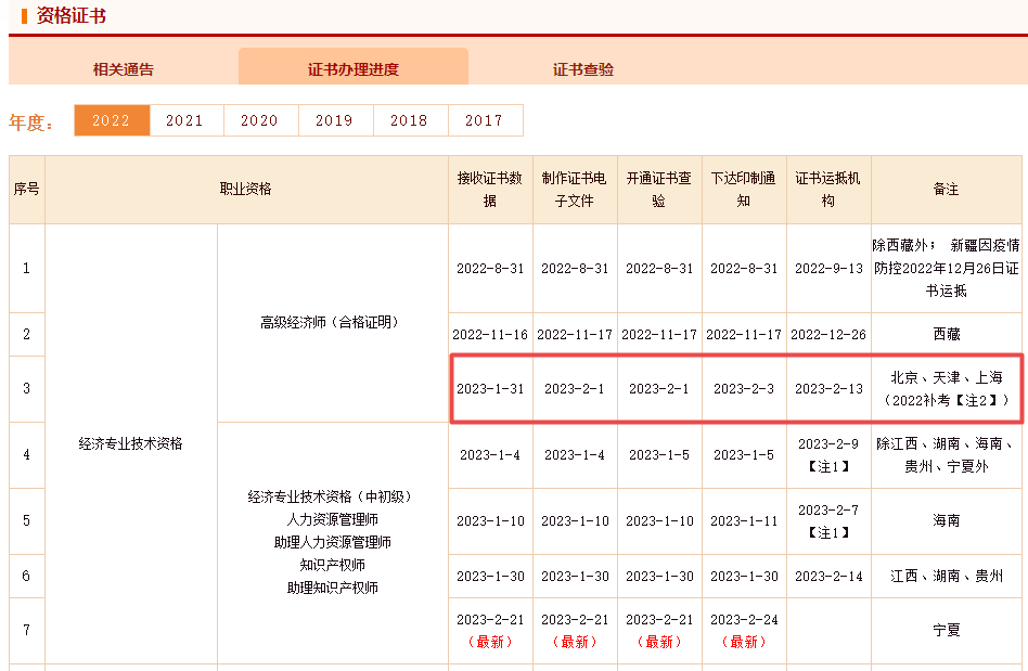 高級經(jīng)濟(jì)師補(bǔ)考證書辦理進(jìn)度
