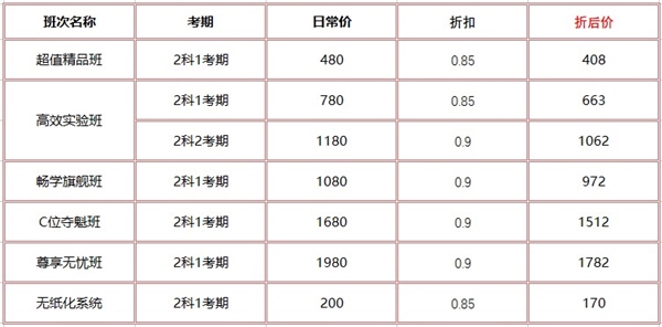 【23周年慶】實力寵你 2023初級好課低至5折 有“牌”面兒！