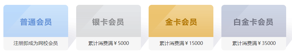 正保幣福利 天天兌好禮 不花一分錢！