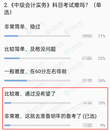 中級會(huì)計(jì)難度如何？
