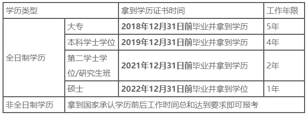 2023年中級(jí)會(huì)計(jì)報(bào)名條件會(huì)計(jì)工作年限怎么證明？