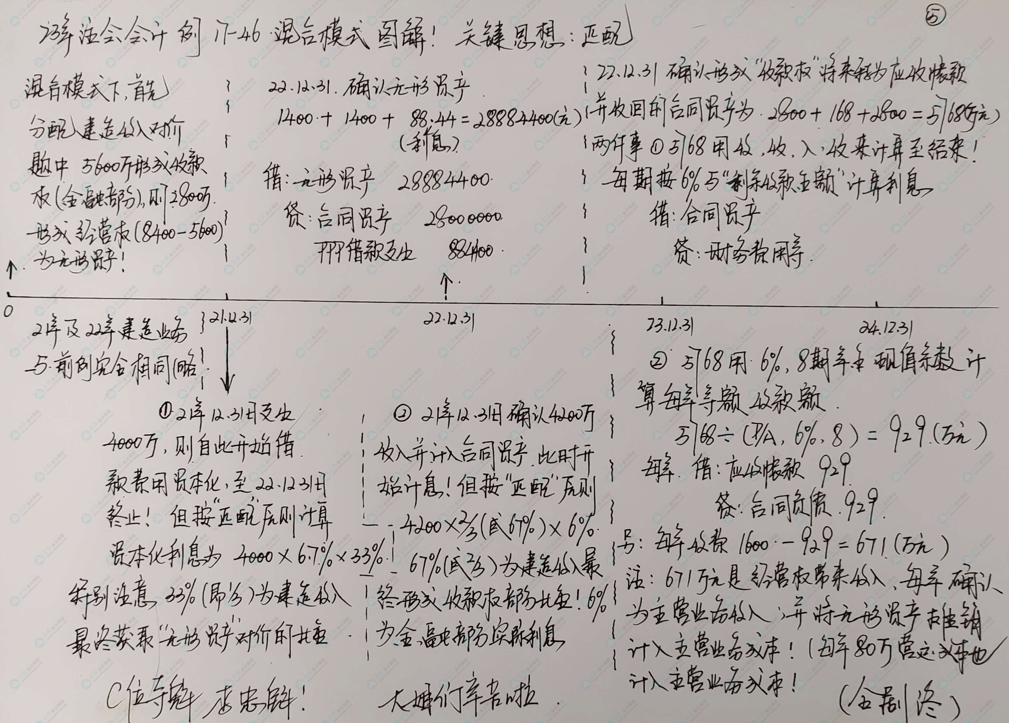 這屆注會考生太幸運啦 李忠魁老師手寫講義曝光！