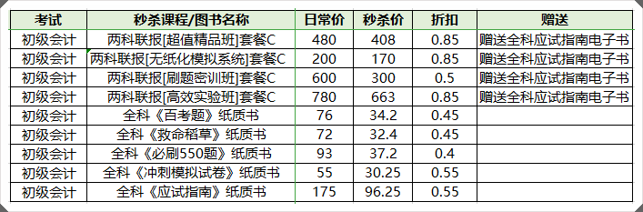 鎖定直播間！初級書課低價秒殺 錯題打印機等免費抽~