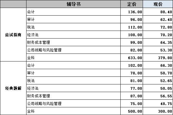 輔導(dǎo)書價格