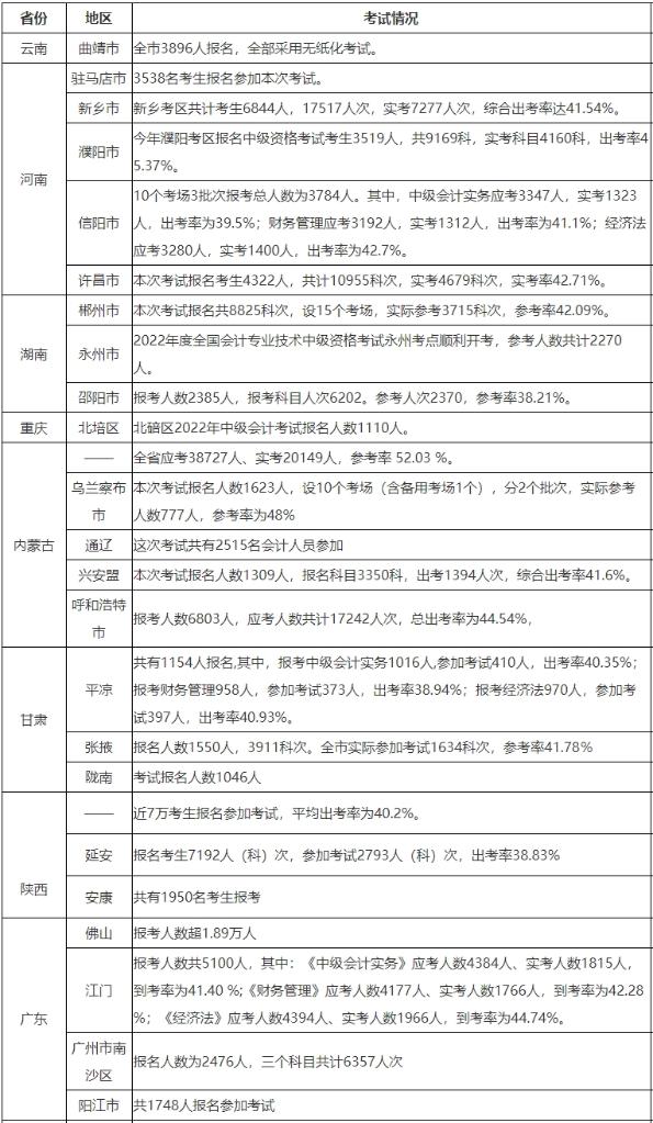 為什么3月是中級會(huì)計(jì)最好的備考時(shí)機(jī)？