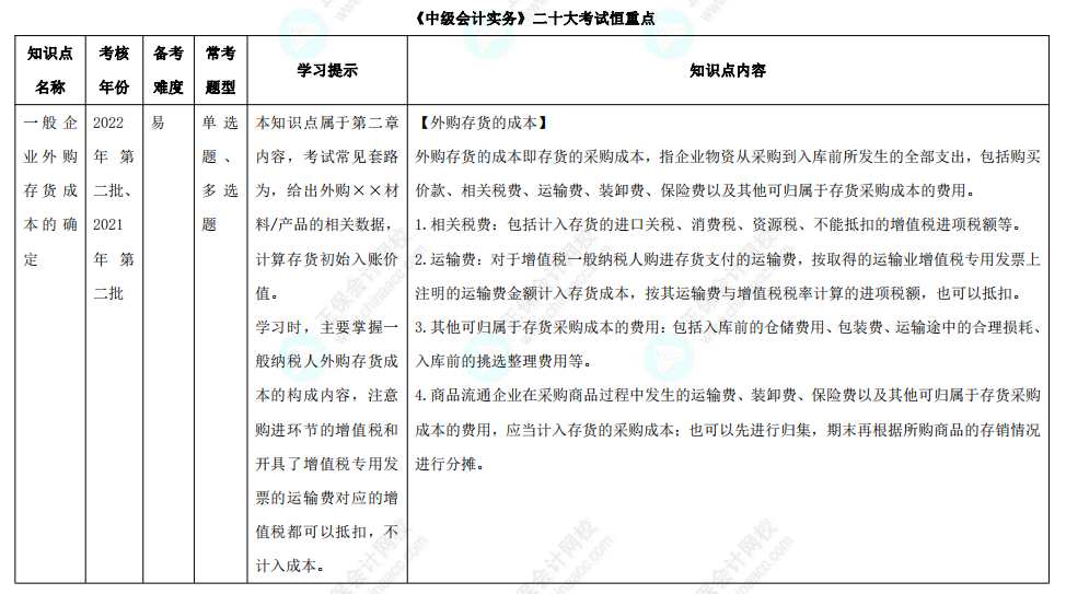 【結(jié)果公布】已有83%中級會計(jì)考生進(jìn)入學(xué)習(xí)狀態(tài) 你開始學(xué)習(xí)了嗎