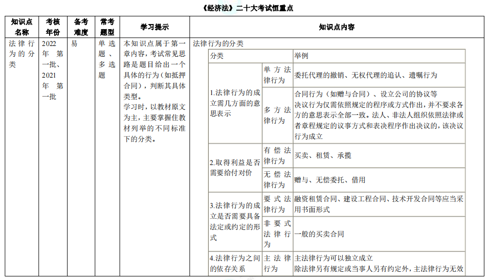 【結(jié)果公布】已有83%中級會計(jì)考生進(jìn)入學(xué)習(xí)狀態(tài) 你開始學(xué)習(xí)了嗎