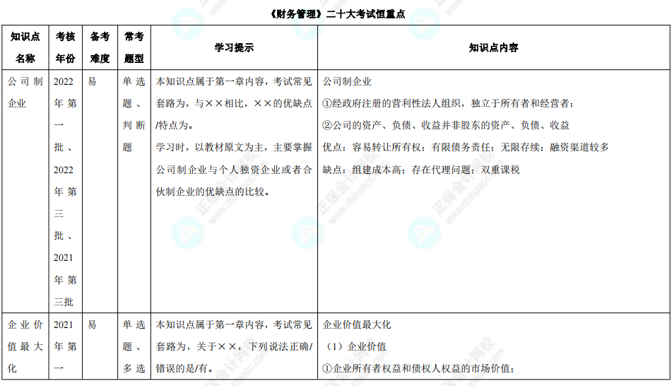 【結(jié)果公布】已有83%中級會計(jì)考生進(jìn)入學(xué)習(xí)狀態(tài) 你開始學(xué)習(xí)了嗎