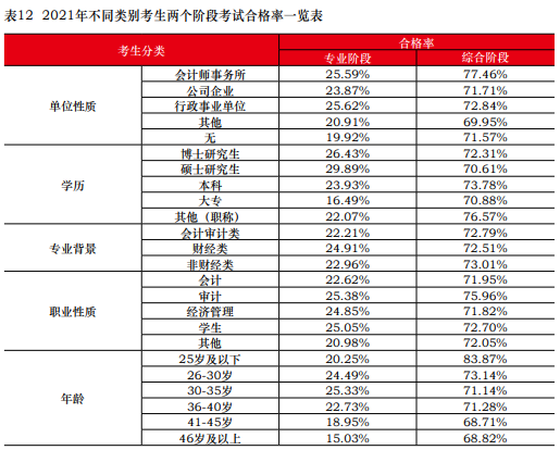 CPA證書是否會(huì)成為財(cái)會(huì)人的“孔乙己長衫”？