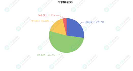 張倩：怎么高效利用碎片化時間？