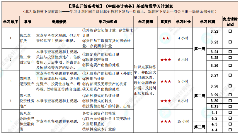 教材發(fā)布前如何學(xué)習(xí)？中級(jí)會(huì)計(jì)實(shí)務(wù)基礎(chǔ)階段計(jì)劃表來(lái)啦！【現(xiàn)在開(kāi)始備考版】