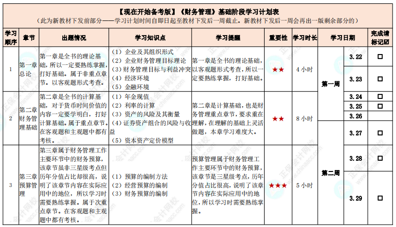 教材發(fā)布前如何學(xué)習(xí)？中級(jí)會(huì)計(jì)實(shí)務(wù)基礎(chǔ)階段計(jì)劃表來(lái)啦！【現(xiàn)在開(kāi)始備考版】