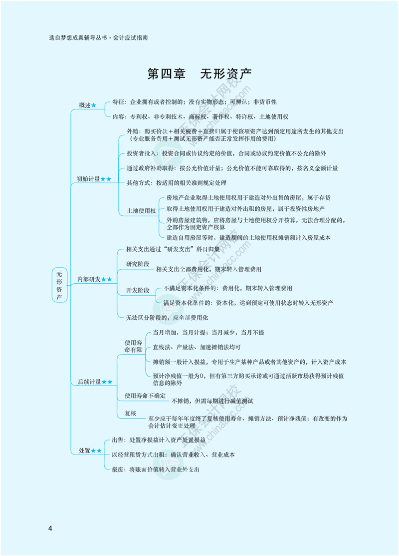 2023年注冊會(huì)計(jì)師《會(huì)計(jì)》思維導(dǎo)圖-第4章