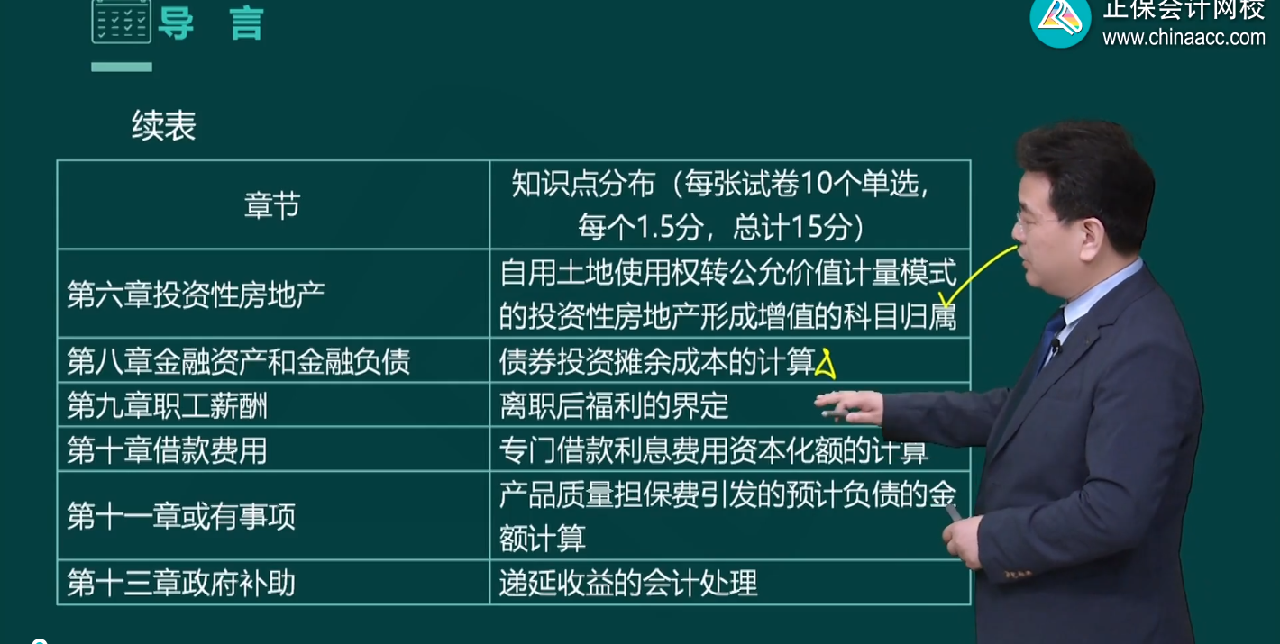 2023年中級會計職稱基礎(chǔ)課程陸續(xù)更新中 課程的正確打開方式！