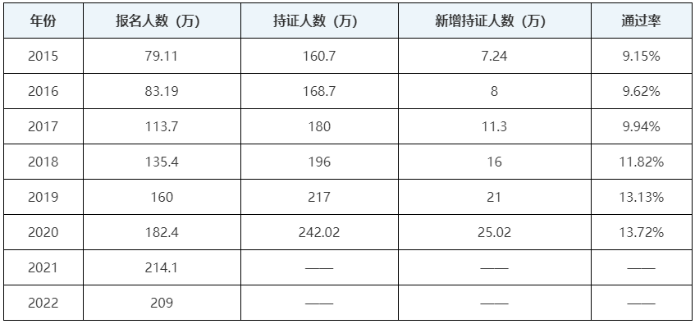 中級(jí)會(huì)計(jì)職稱考試好考嗎？一年過三科的可能性大嗎？