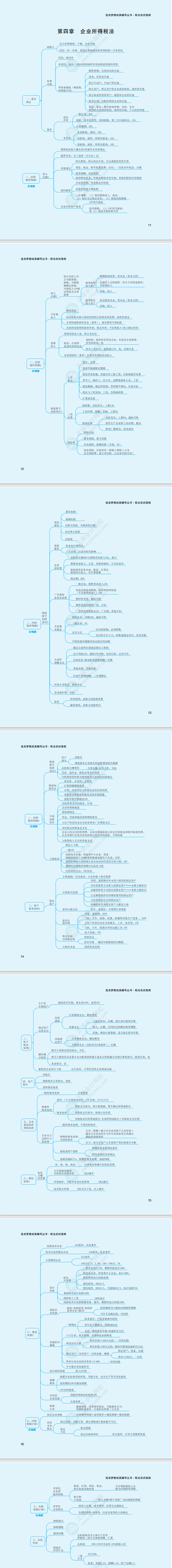 2023年注冊會計(jì)師《稅法》思維導(dǎo)圖（第四章）
