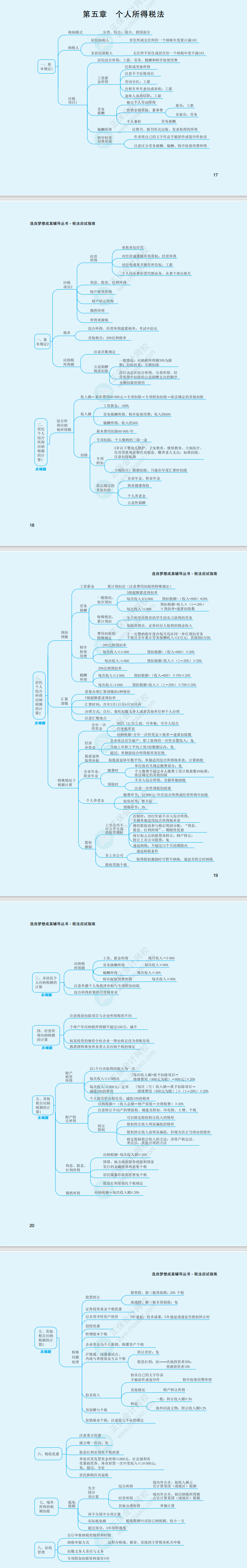 2023年注冊會(huì)計(jì)師《稅法》思維導(dǎo)圖（第五章）