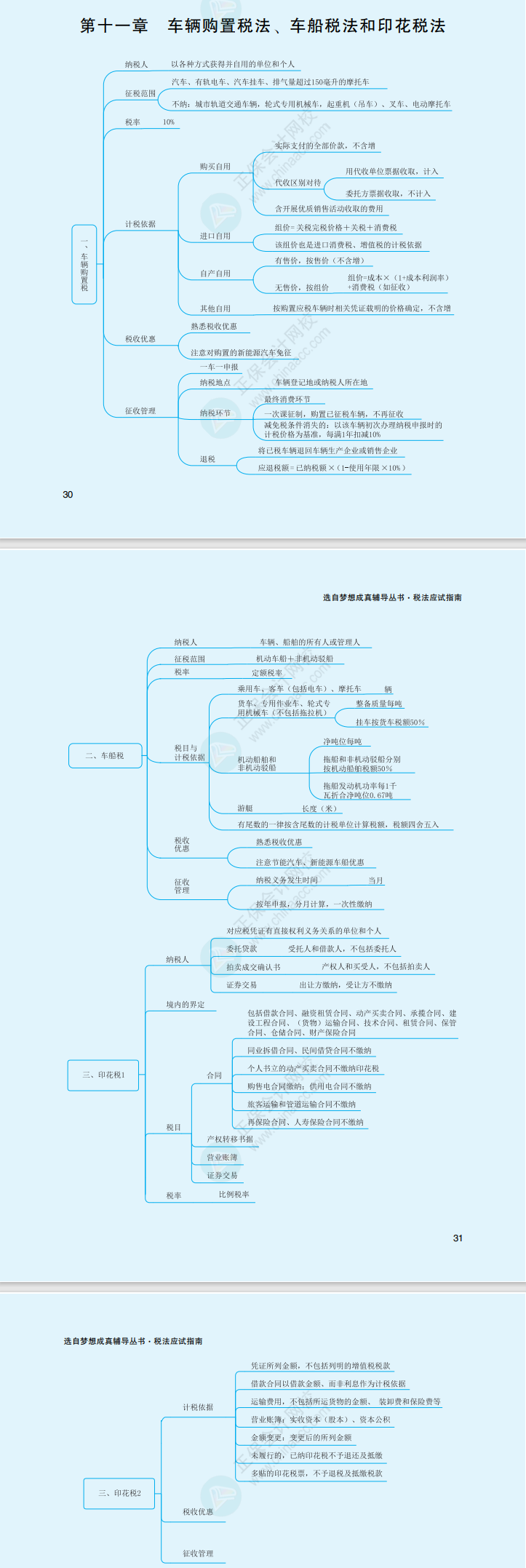 2023年注冊會(huì)計(jì)師《稅法》思維導(dǎo)圖（第十一章）