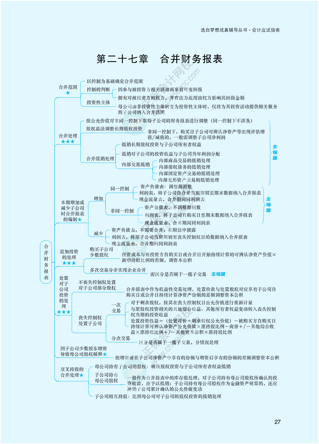 2023年注冊會(huì)計(jì)師《會(huì)計(jì)》思維導(dǎo)圖-第27章