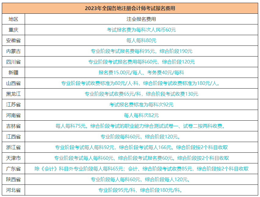 注冊會計師報名費用什么時候交？報名費用多少錢？