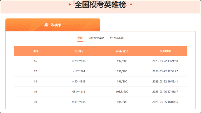 注意！3月29日19:00初級會計第一次模考答題入口關(guān)閉！