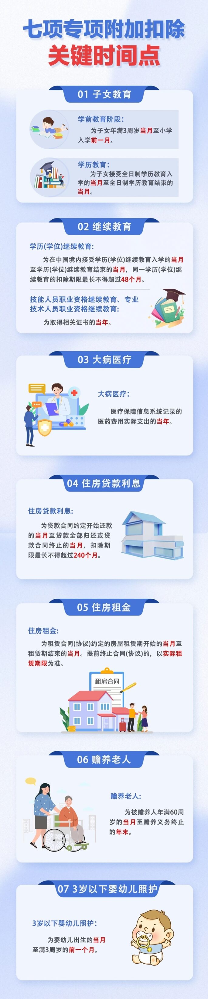 個(gè)稅專項(xiàng)附加扣除，必須知道的關(guān)鍵時(shí)間點(diǎn)